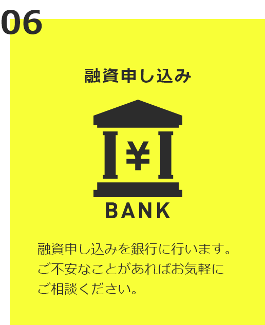 淡路島バーガー開業までの流れ 06 融資申し込み 融資申し込みを銀行に行います。ご不安なことがあればお気軽にご相談ください。