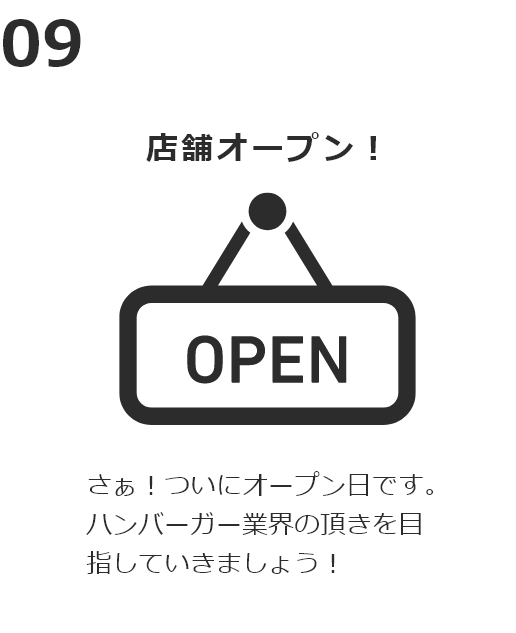 淡路島バーガー開業までの流れ 09 店舗オープン！ さぁ！ついにオープン日です。ハンバーガー業界の傾きを目指していきましょう！